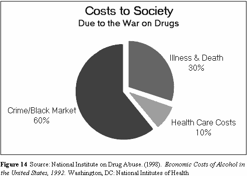 war on drugs spending graph